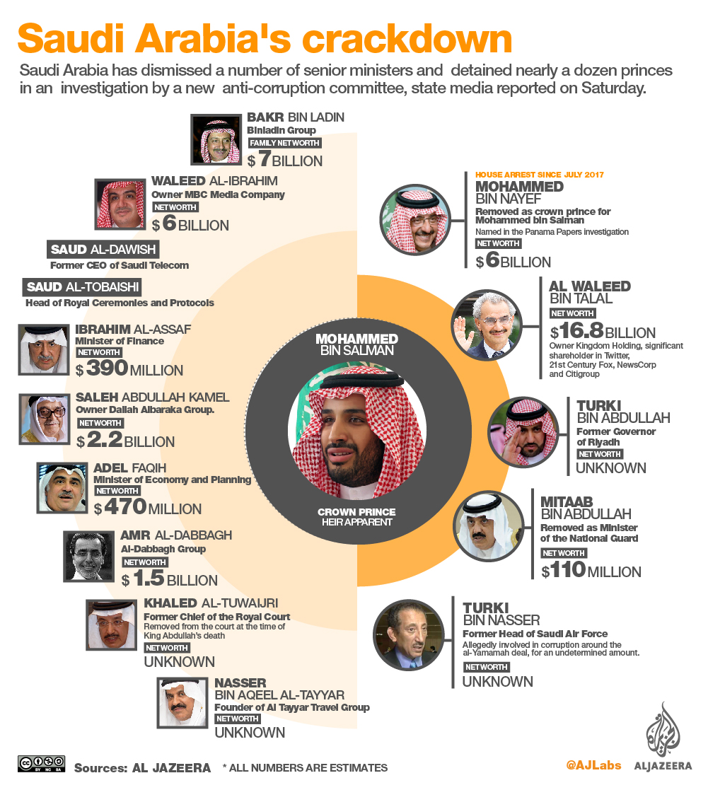 saudi prince salman