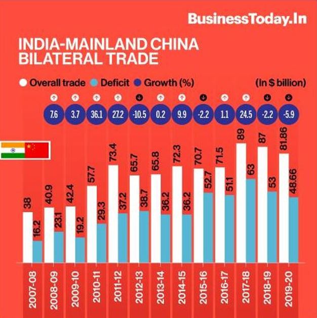 China, trade deficit, surplus